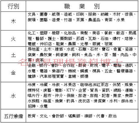 運輸業 五行|八字五行職業分類表